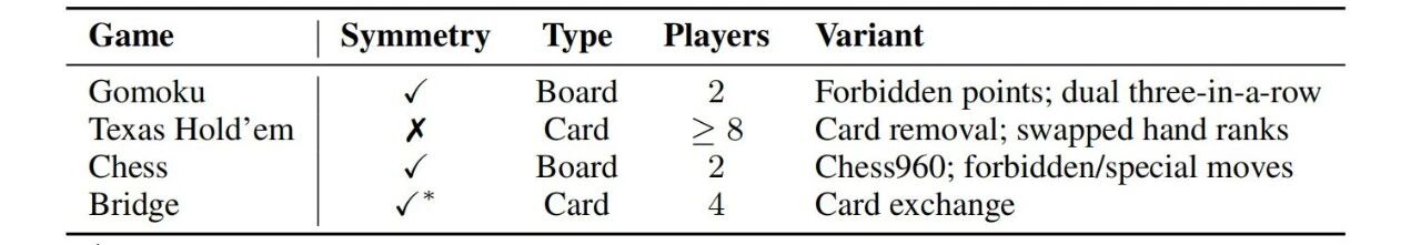 图片[14]-告别静态刷榜！CATArena开启“技能五子棋”模式：顶流模型互写代码大乱斗-AI Express News