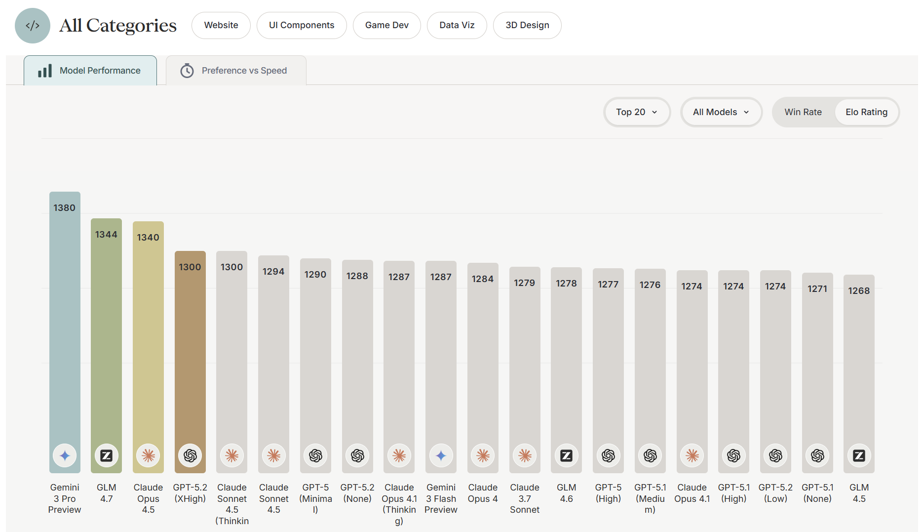 图片[8]-硅谷青睐的中国模型更新了！一觉醒来，直接套壳-AI Express News