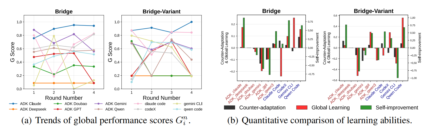 图片[39]-告别静态刷榜！CATArena开启“技能五子棋”模式：顶流模型互写代码大乱斗-AI Express News