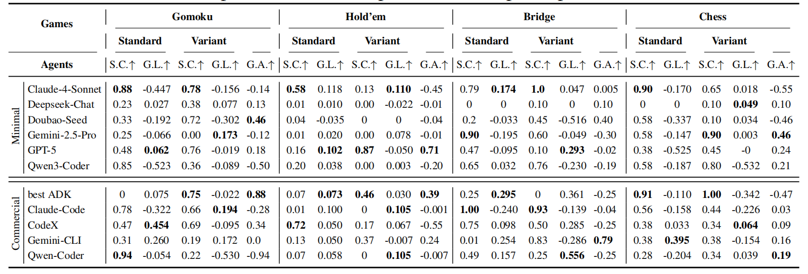 图片[53]-告别静态刷榜！CATArena开启“技能五子棋”模式：顶流模型互写代码大乱斗-AI Express News