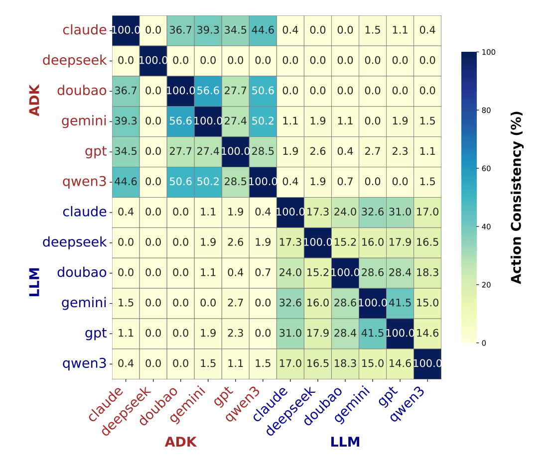 图片[55]-告别静态刷榜！CATArena开启“技能五子棋”模式：顶流模型互写代码大乱斗-AI Express News