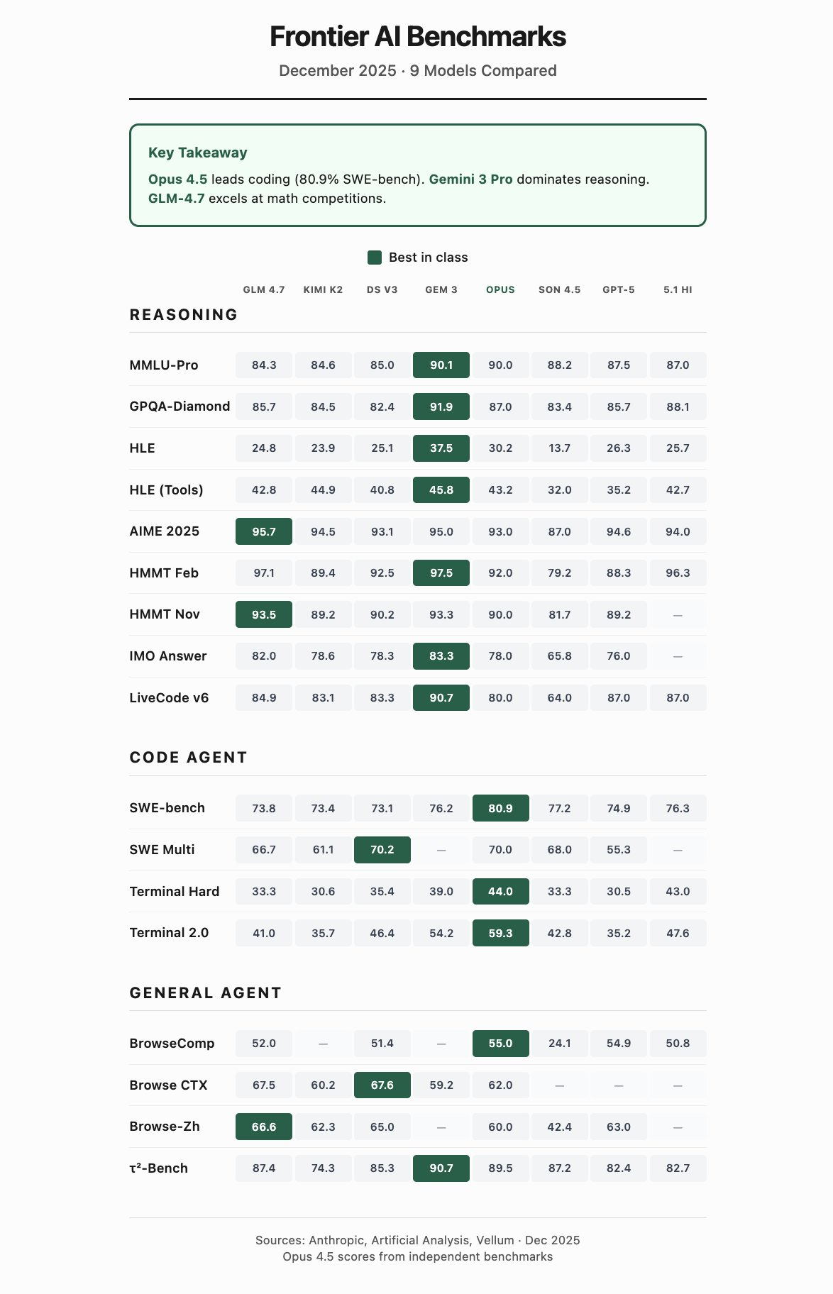 图片[30]-硅谷青睐的中国模型更新了！一觉醒来，直接套壳-AI Express News