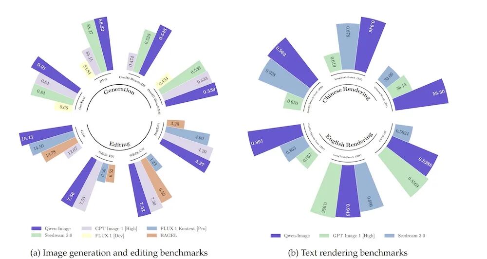图片[5]-阿里最强“PS模型”开源！一手体验，0元P出氛围感合影-AI Express News