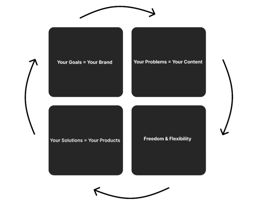 图片[5]-都说“一人公司”好，那为什么没有遍地都是？-AI Express News