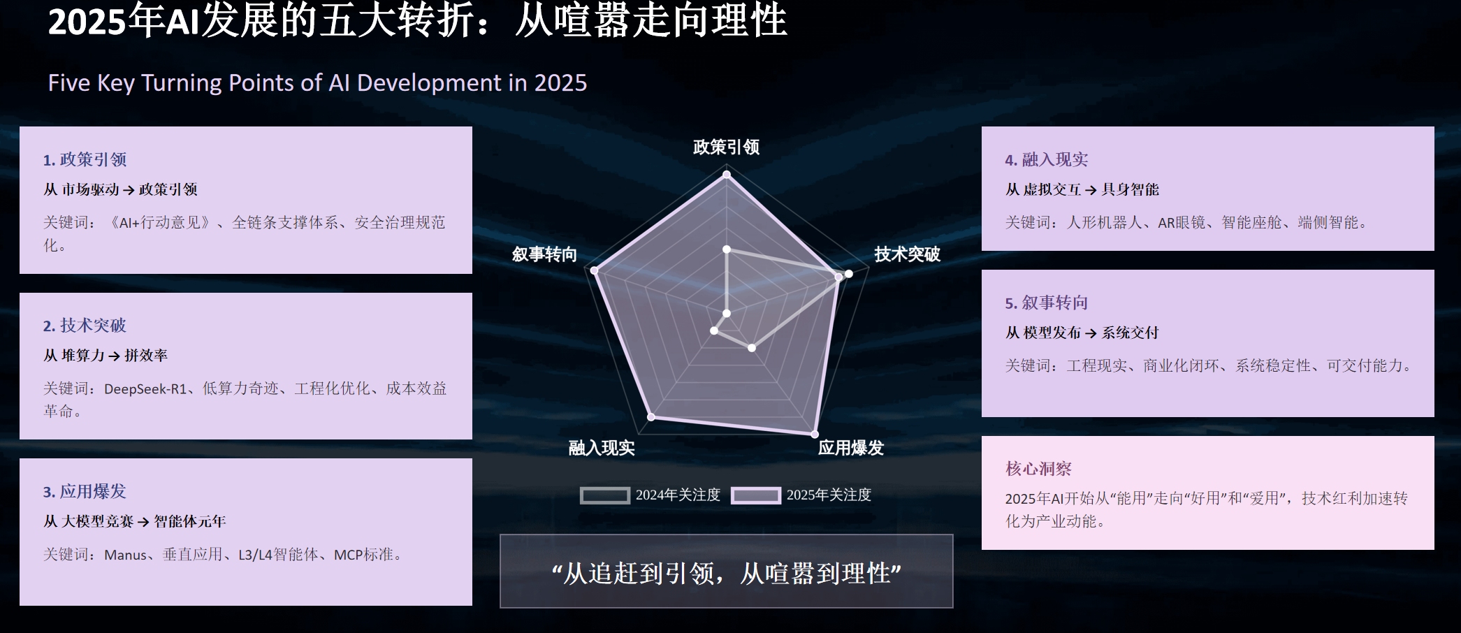 图片[2]-深度报告：2025年的中国AI叙事之变（提供PPT）-AI Express News