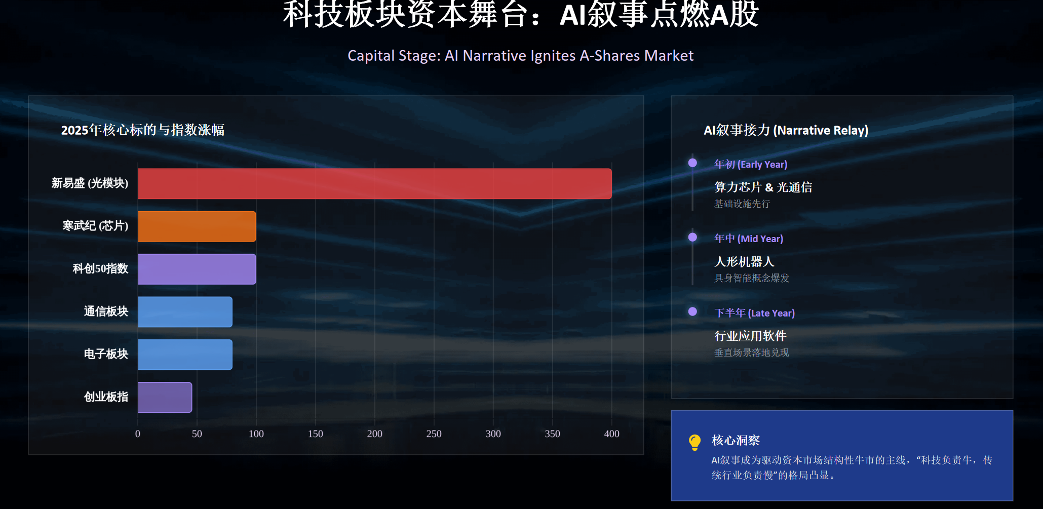 图片[4]-深度报告：2025年的中国AI叙事之变（提供PPT）-AI Express News