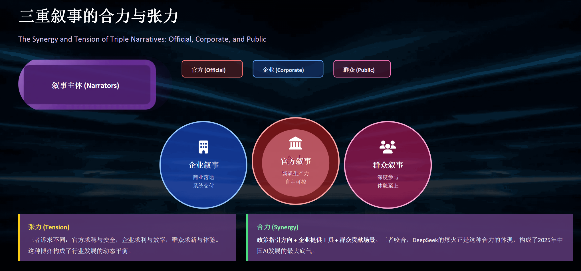 图片[5]-深度报告：2025年的中国AI叙事之变（提供PPT）-AI Express News