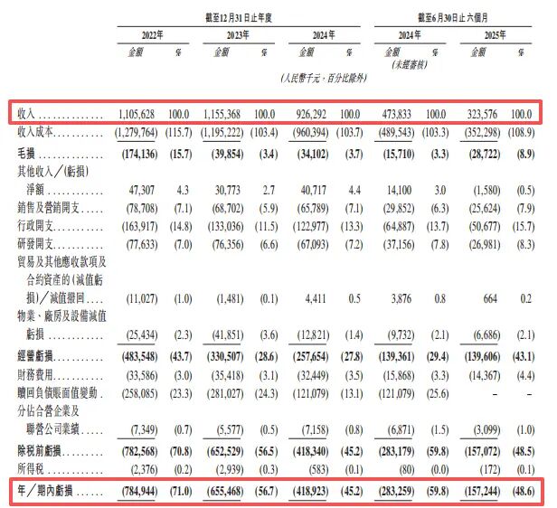 图片[7]-亏超20亿，“玩具大王”跨界豪赌-AI Express News