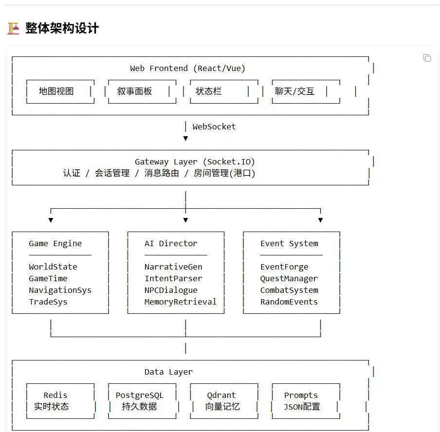 图片[4]-纯程序员行业正式退出历史舞台了-AI Express News