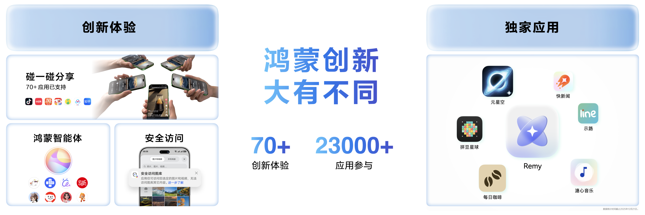 图片[6]-HarmonyOS的2025：从“可用”到“好用”，鸿蒙生态从突破走向成熟-AI Express News