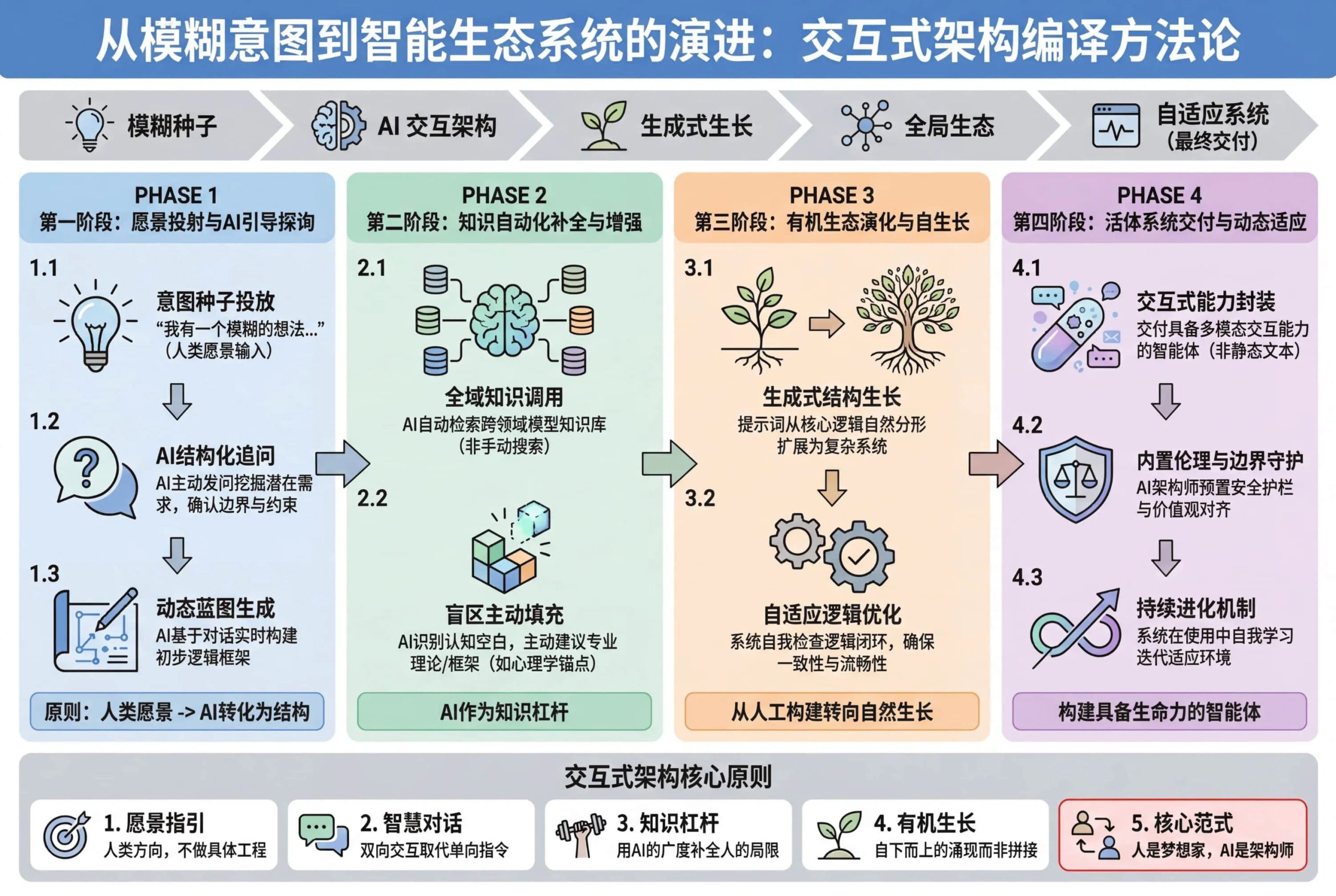 图片[1]-“邪修”怎么写工作流提示词？（附万能元提示）-AI Express News