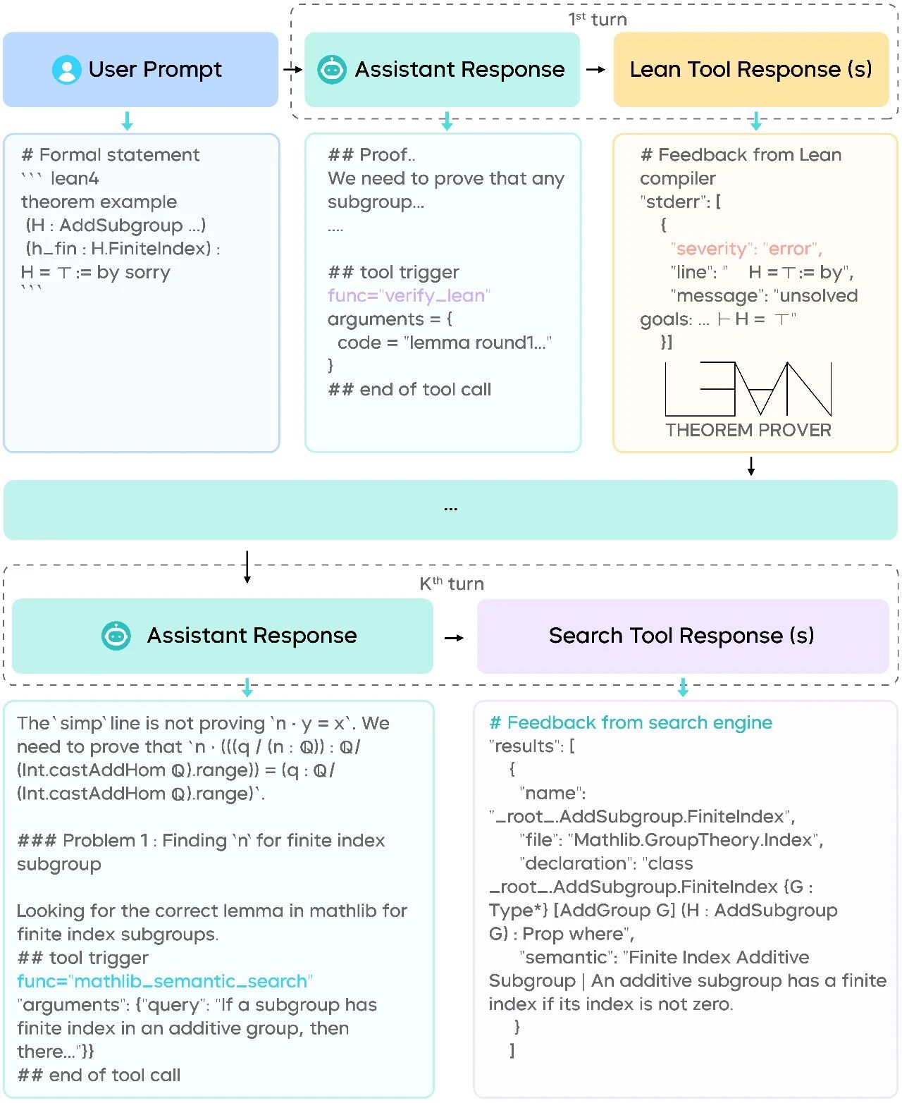 图片[3]-Seed Prover 1.5：全新 Agentic 架构，更强数学推理表现-AI Express News