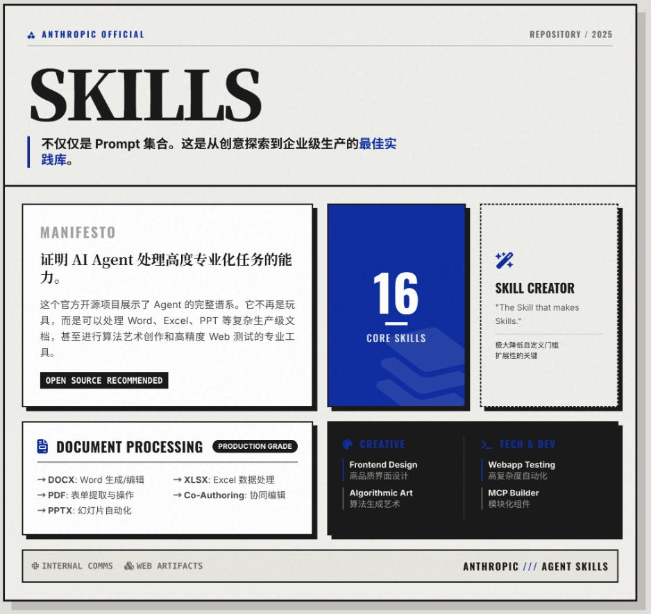 图片[1]-Claude技能天花板来了！Anthropic 官方开源 16 个生产级技能库-AI Express News