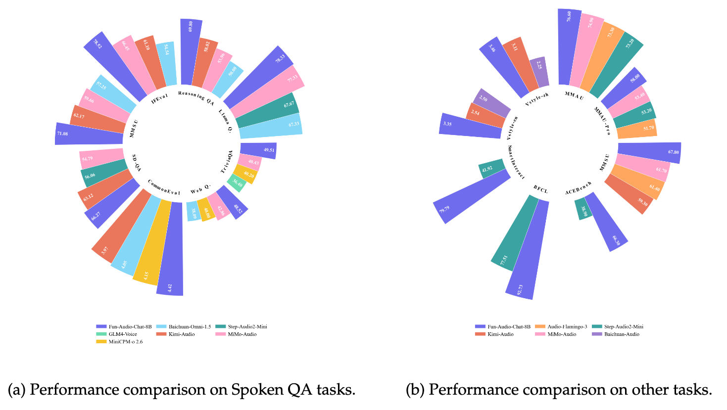 图片[1]-通义百聆语音交互模型开源，创新架构可节省近50%GPU计算！-AI Express News