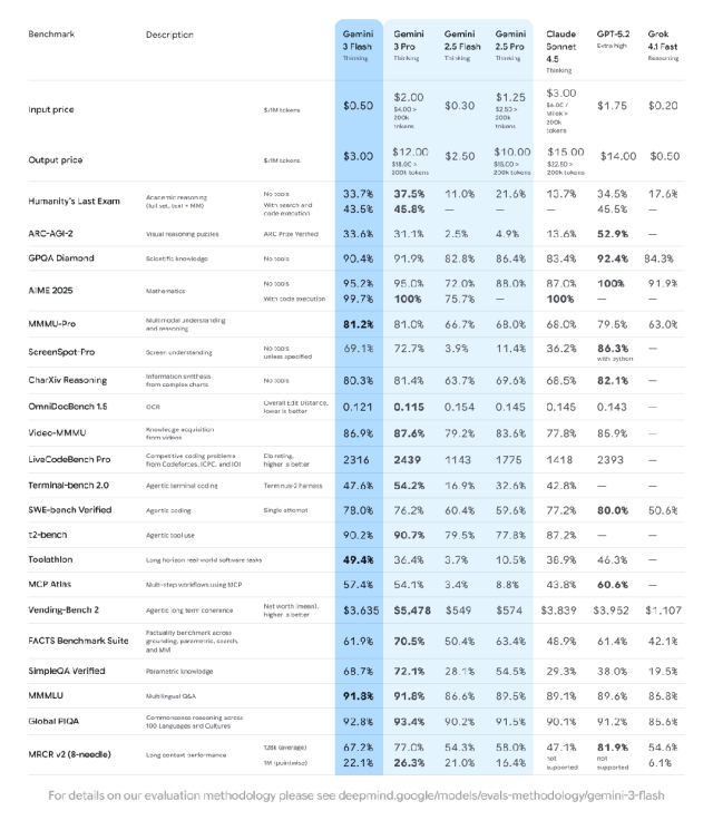 图片[3]-2025最大AI赢家的凡尔赛年度总结，哈萨比斯Jeff Dean联手执笔-AI Express News