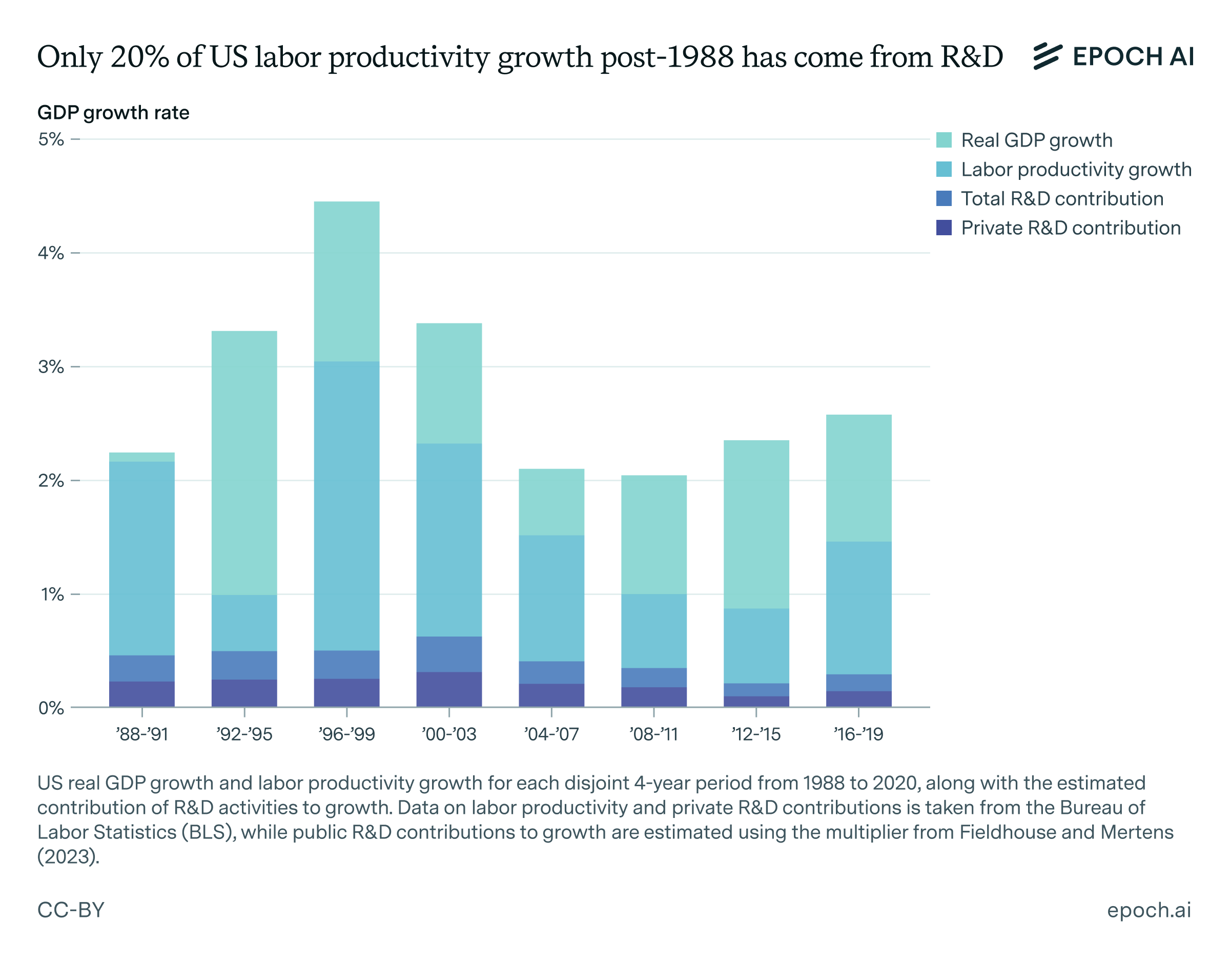 图片[22]-GPT-5被吐槽没进步？Epoch年终报告打脸：AI在飞速狂飙，ASI更近了！-AI Express News