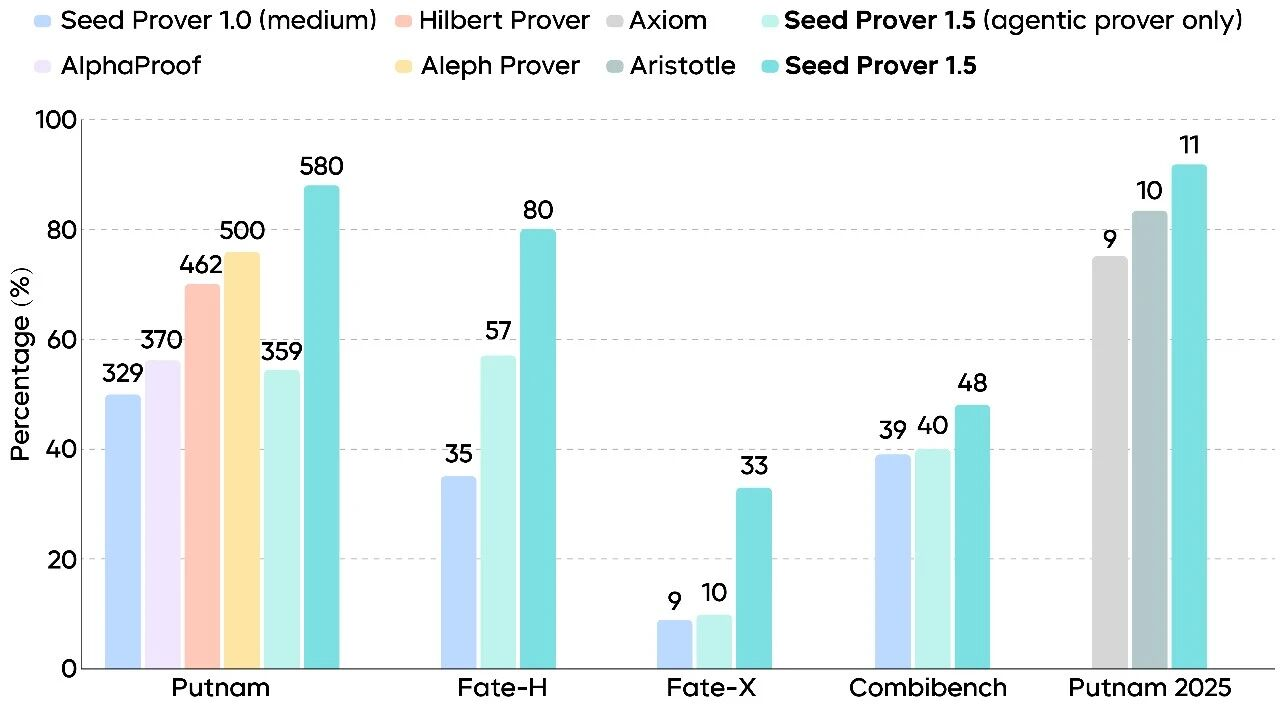 图片[30]-俞敏洪确定东方甄选接班人，19年老将孙进担任；英伟达放风春节前向中国客户交付H200；造谣“B站全面付费观看”之人被行拘丨邦早报-AI Express News