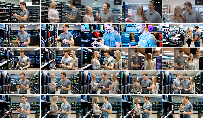 图片[6]-攻克长视频生成记忆难题：港大与快手可灵MemFlow设计动态自适应长期记忆，告别快速遗忘与剧情错乱-AI Express News