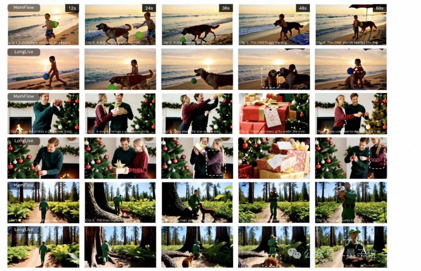 图片[7]-攻克长视频生成记忆难题：港大与快手可灵MemFlow设计动态自适应长期记忆，告别快速遗忘与剧情错乱-AI Express News