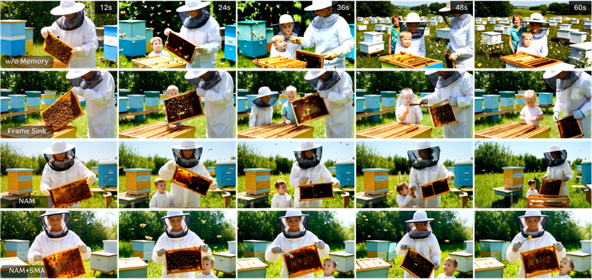 图片[8]-攻克长视频生成记忆难题：港大与快手可灵MemFlow设计动态自适应长期记忆，告别快速遗忘与剧情错乱-AI Express News