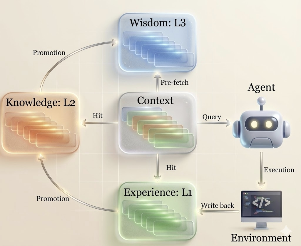图片[9]-超越谷歌，全球第一！上交AI科学家王者归来，登顶OpenAI MLE-bench-AI Express News