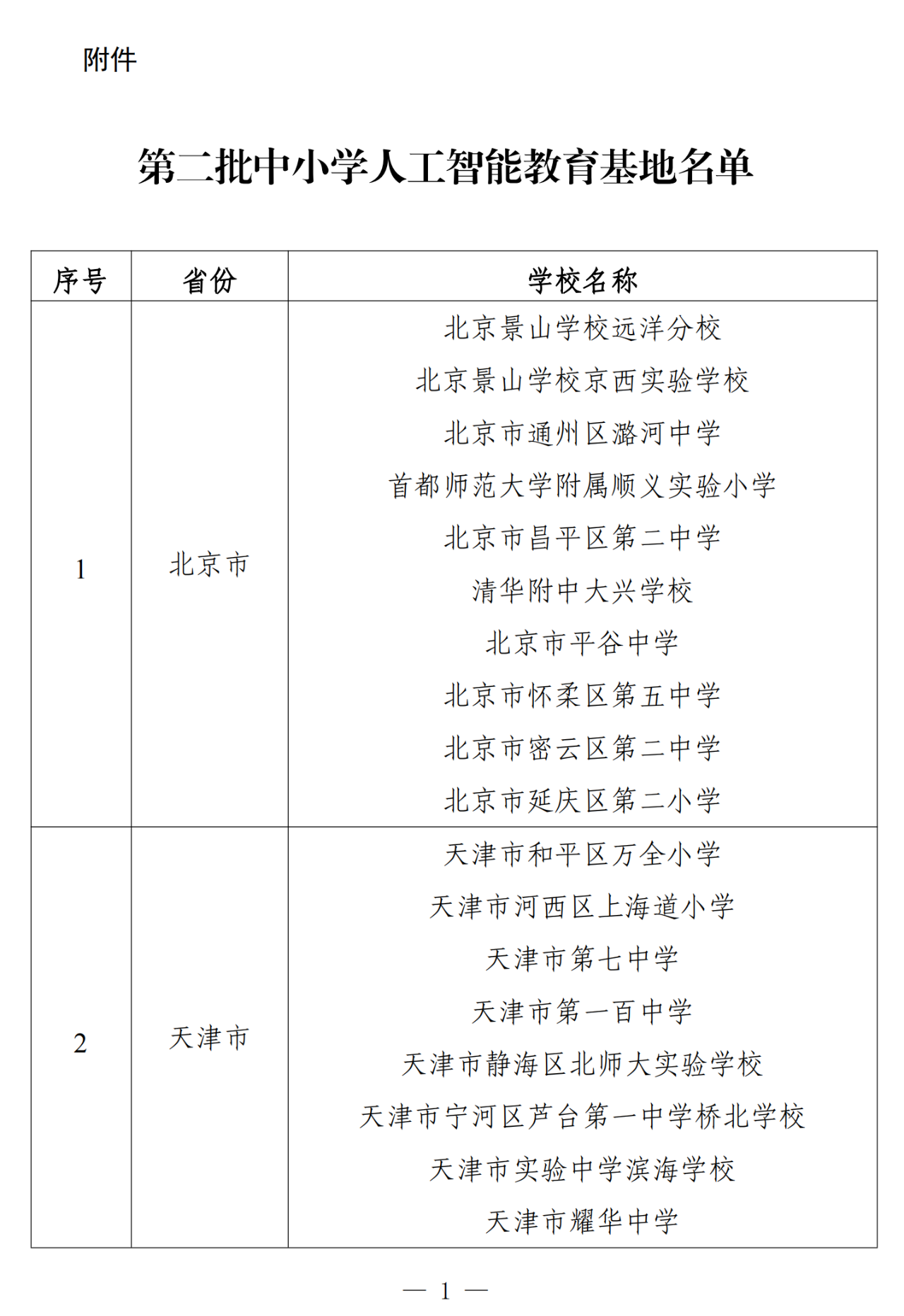 图片[2]-教育部办公厅关于公布第二批中小学人工智能教育基地名单的通知-AI Express News