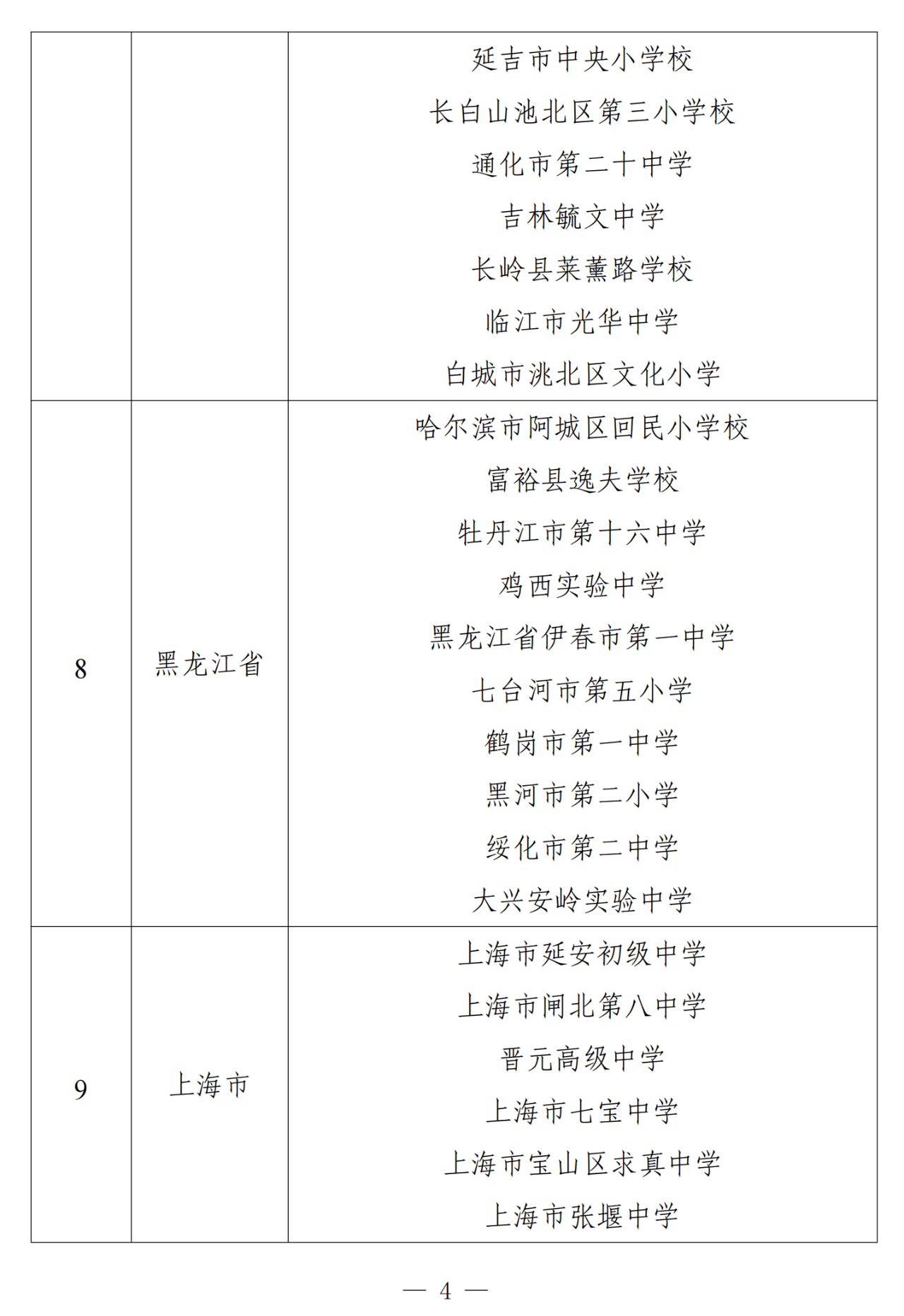 图片[5]-教育部办公厅关于公布第二批中小学人工智能教育基地名单的通知-AI Express News