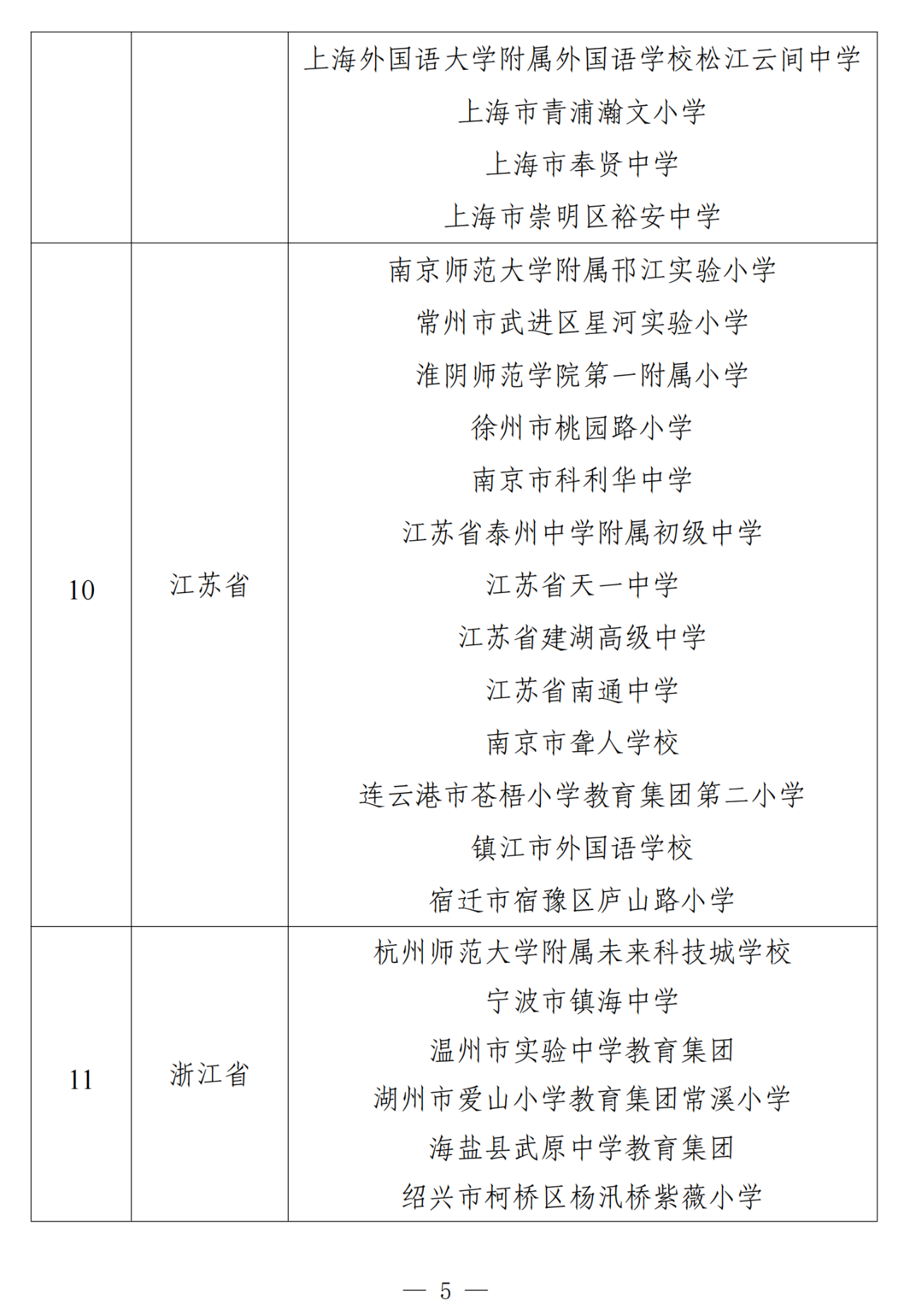 图片[6]-教育部办公厅关于公布第二批中小学人工智能教育基地名单的通知-AI Express News