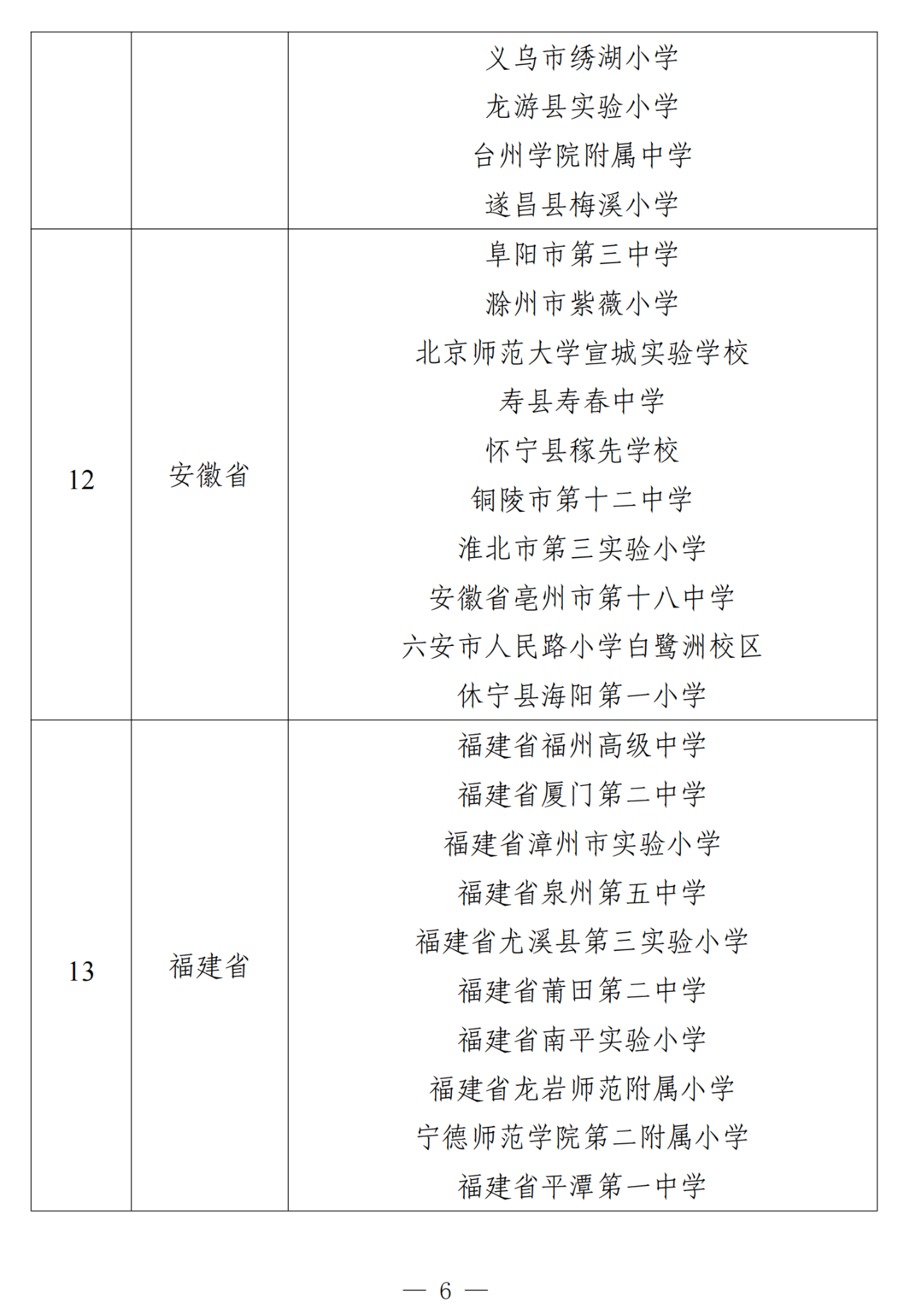 图片[7]-教育部办公厅关于公布第二批中小学人工智能教育基地名单的通知-AI Express News