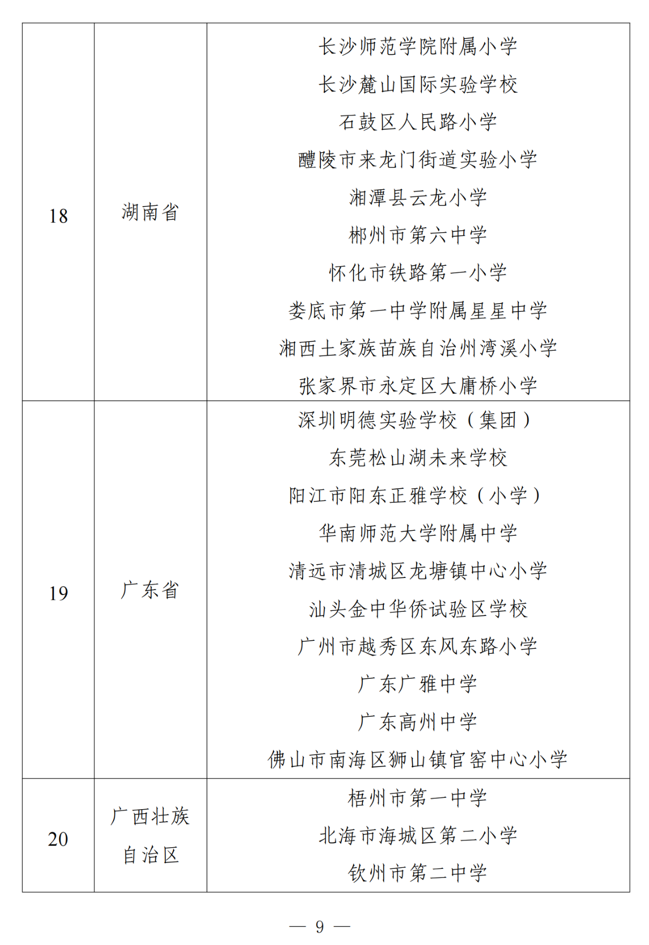 图片[10]-教育部办公厅关于公布第二批中小学人工智能教育基地名单的通知-AI Express News