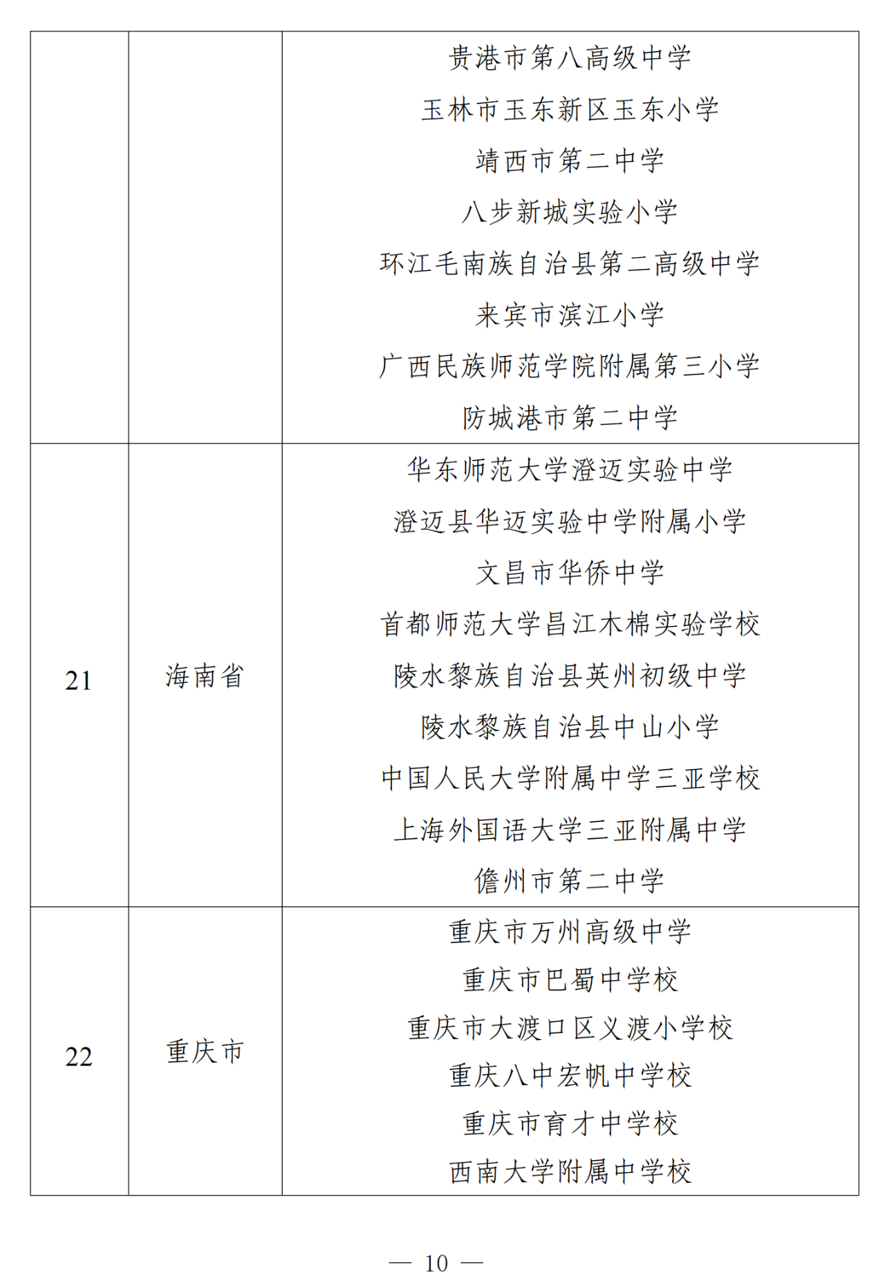 图片[11]-教育部办公厅关于公布第二批中小学人工智能教育基地名单的通知-AI Express News