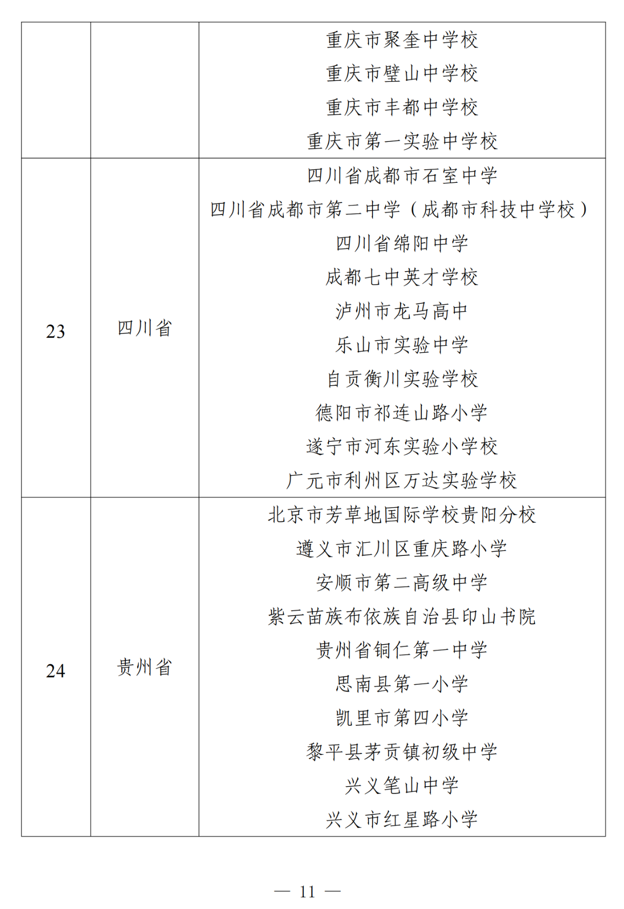 图片[12]-教育部办公厅关于公布第二批中小学人工智能教育基地名单的通知-AI Express News