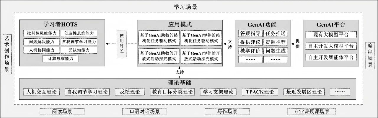 图片[13]-生成式人工智能何以促进高阶思维能力培养？——基于68项实证研究的整合分析-AI Express News