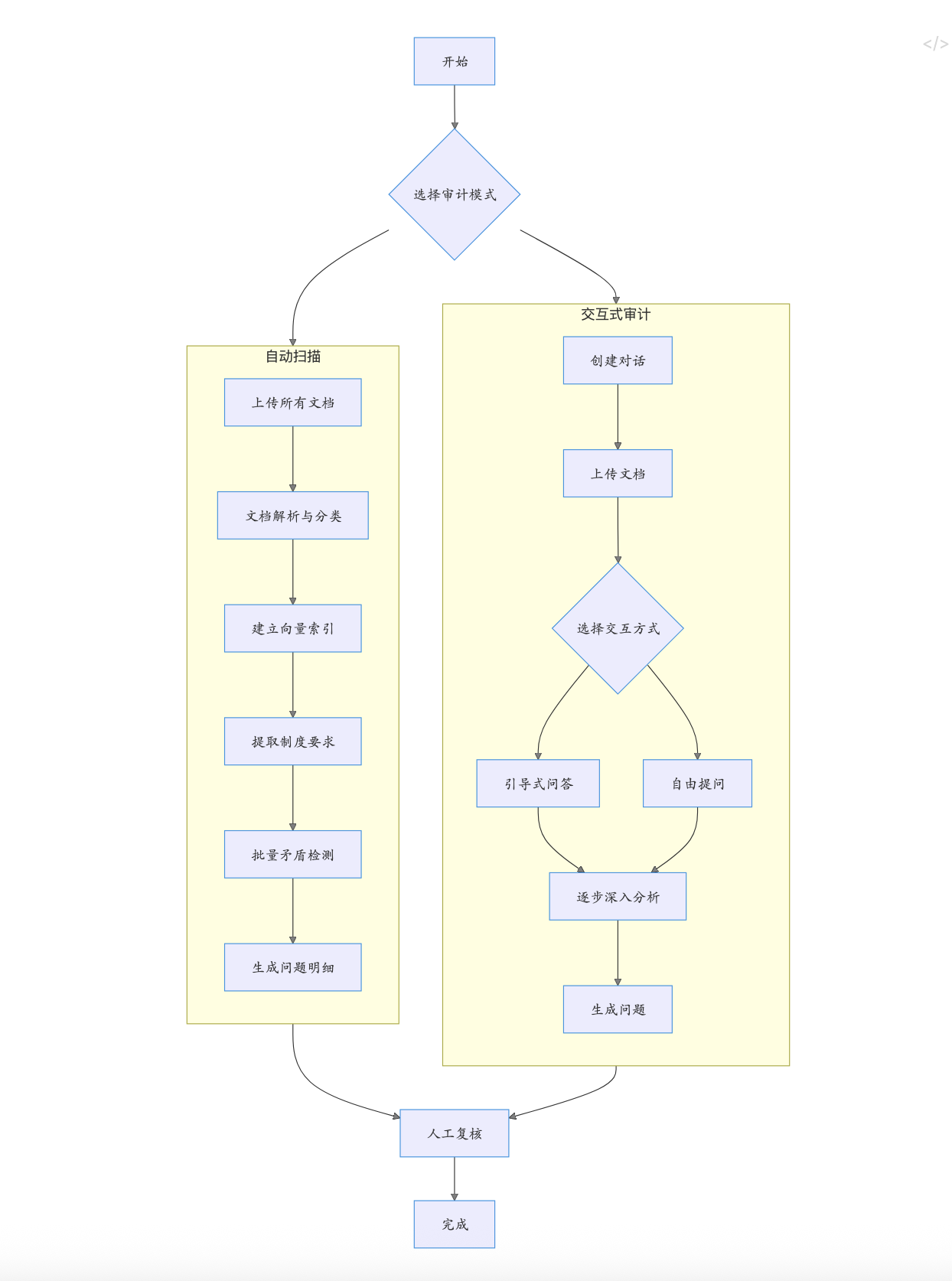 图片[1]-从零到一：搭建高准确率AI合规审计系统的全过程-AI Express News