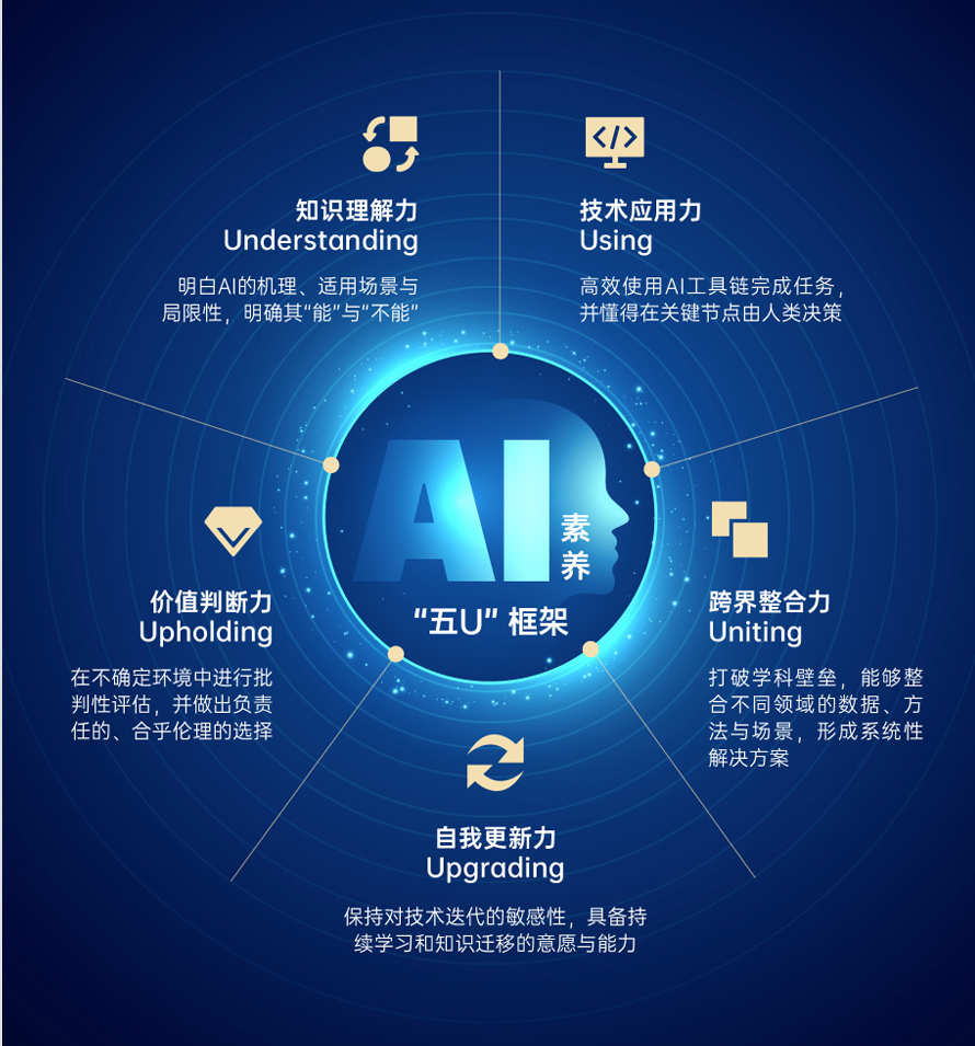 图片[6]-关于AI教育，最核心的8个问题 | 附3万字报告下载-AI Express News