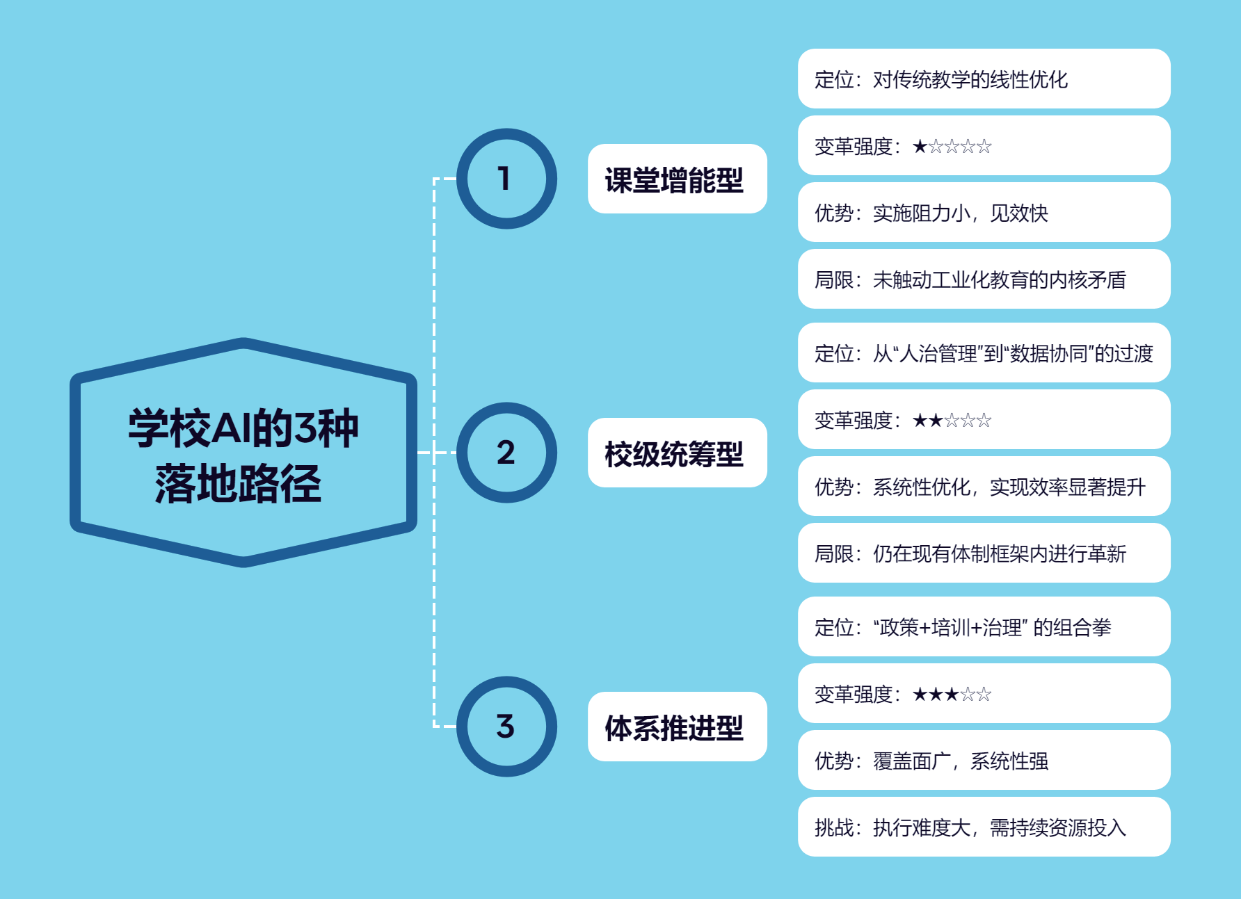 图片[8]-关于AI教育，最核心的8个问题 | 附3万字报告下载-AI Express News