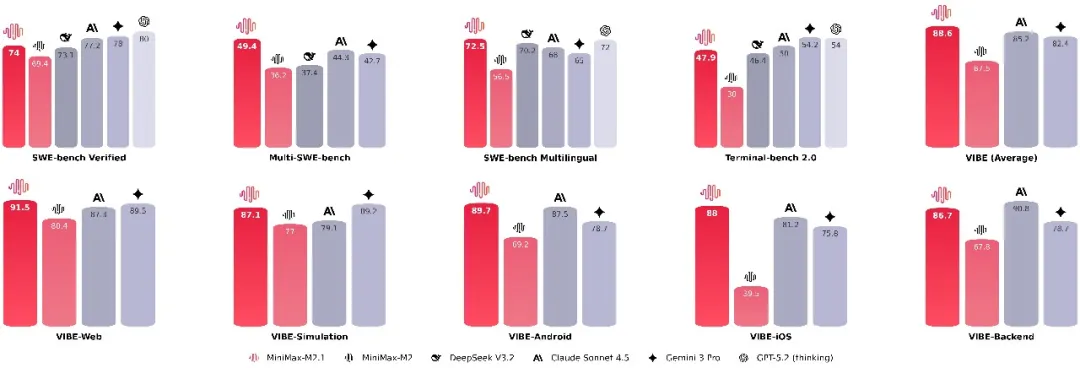 图片[133]-致敬经典！手搓3D版《Attention Is All You Need》，M2.1只用了3分钟-AI Express News