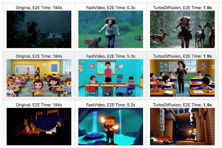 图片[5]-单卡2秒生成一个视频！清华联手生数开源TurboDiffusion，视频DeepSeek时刻来了-AI Express News