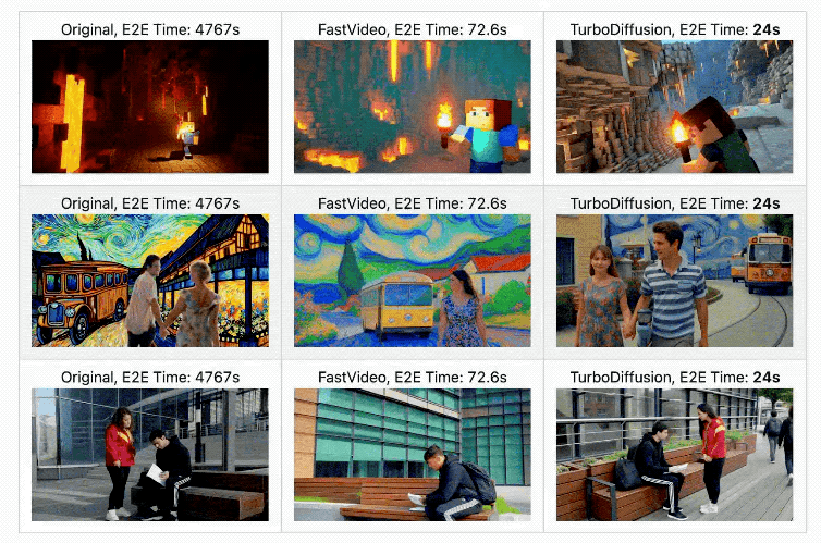 图片[7]-单卡2秒生成一个视频！清华联手生数开源TurboDiffusion，视频DeepSeek时刻来了-AI Express News