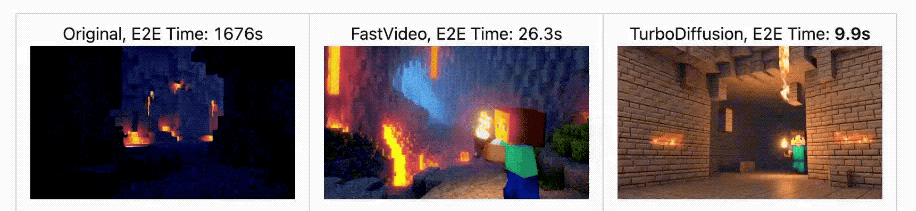 图片[8]-单卡2秒生成一个视频！清华联手生数开源TurboDiffusion，视频DeepSeek时刻来了-AI Express News