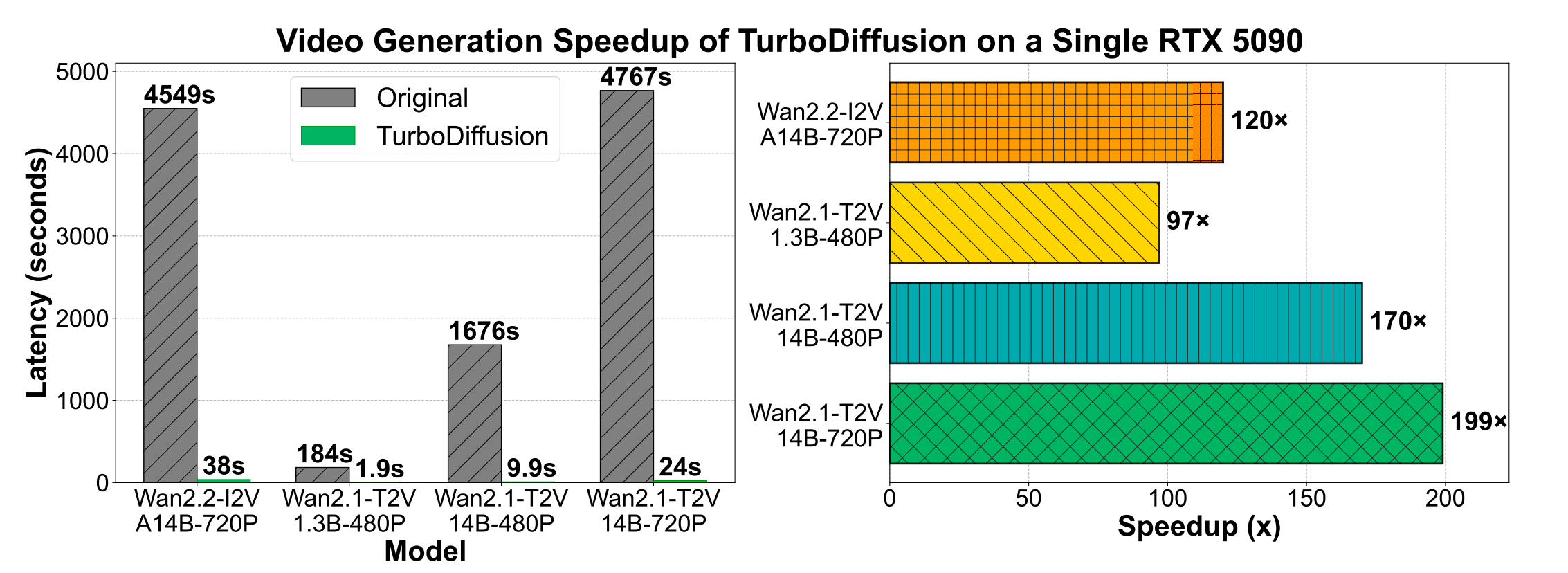 图片[9]-单卡2秒生成一个视频！清华联手生数开源TurboDiffusion，视频DeepSeek时刻来了-AI Express News