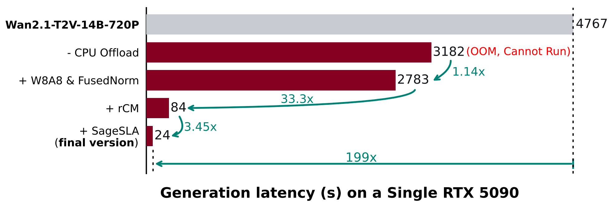 图片[11]-单卡2秒生成一个视频！清华联手生数开源TurboDiffusion，视频DeepSeek时刻来了-AI Express News