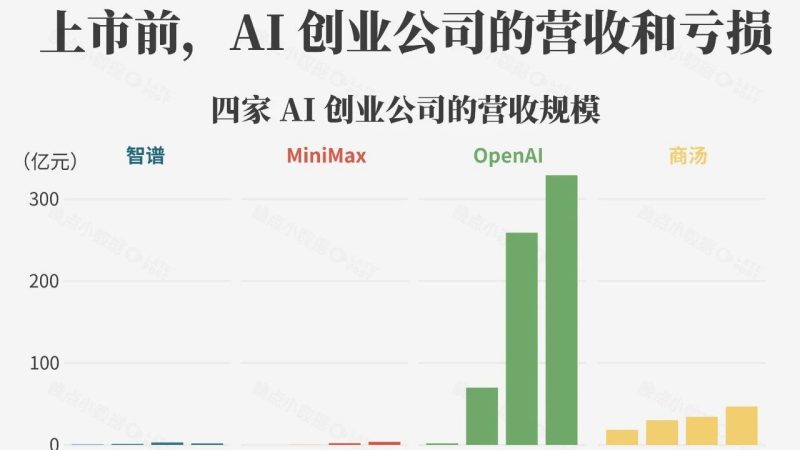 大模型公司的烧钱账-AI Express News