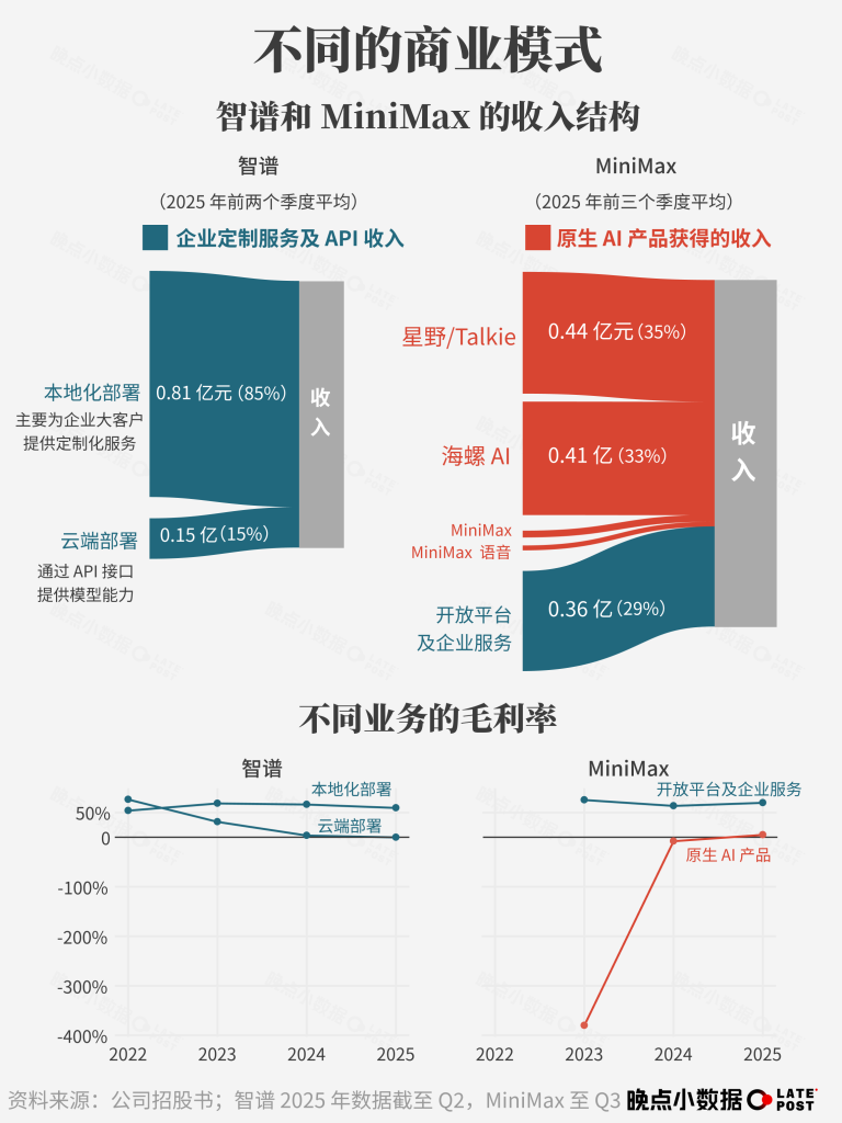 图片[4]-大模型公司的烧钱账-AI Express News