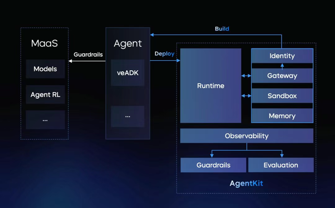 图片[3]-谈大模型到Agent应用，火山引擎Force大会开发者论坛详细总结-AI Express News