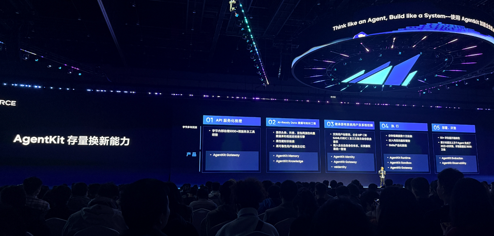图片[4]-谈大模型到Agent应用，火山引擎Force大会开发者论坛详细总结-AI Express News