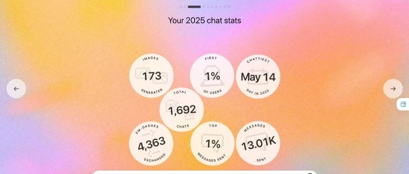 ChatGPT 说我是前 1% 的话痨，这是它给的「年度成绩单」-AI Express News