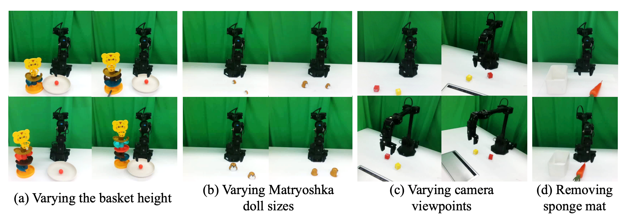 图 4：真机实验任务的变体展示