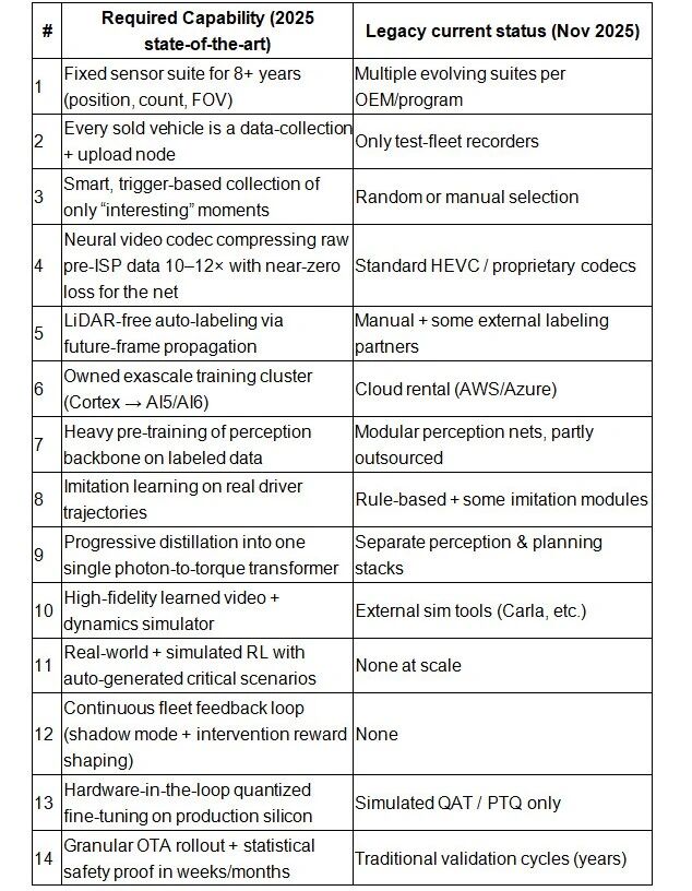 图片[2]-特斯拉FSD通过物理图灵测试，英伟达高管盛赞-AI Express News