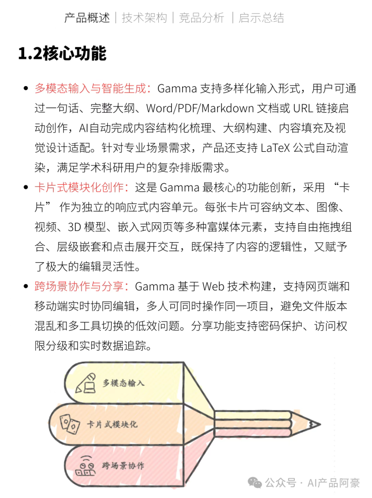 图片[3]-每天拆解一个AI产品：Gamma-AI Express News